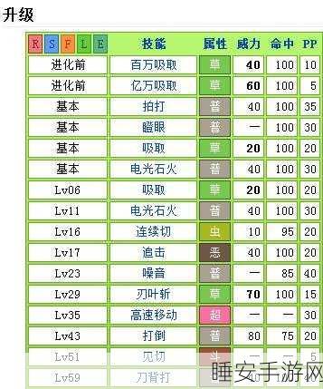 口袋妖怪红宝石，全面揭秘技能机器列表与实战应用