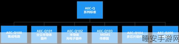 手游硬件新标准,揭秘AEC-Q102板弯曲试验如何重塑游戏设备质量