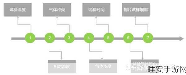 手游硬件新标准,揭秘AEC-Q102板弯曲试验如何重塑游戏设备质量
