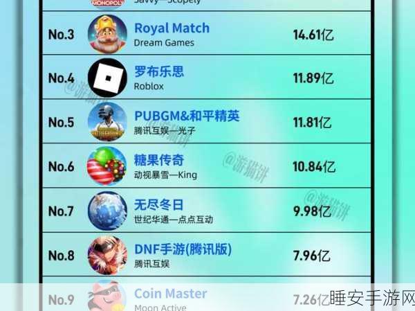 手游圈震撼！科八条下首家未盈利手游企业冲刺IPO，游戏行业新风向？