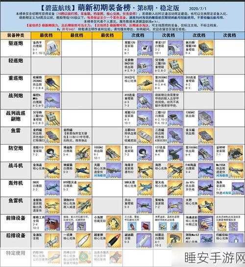 碧蓝航线深度解析,鲪的最强阵容与装备搭配攻略