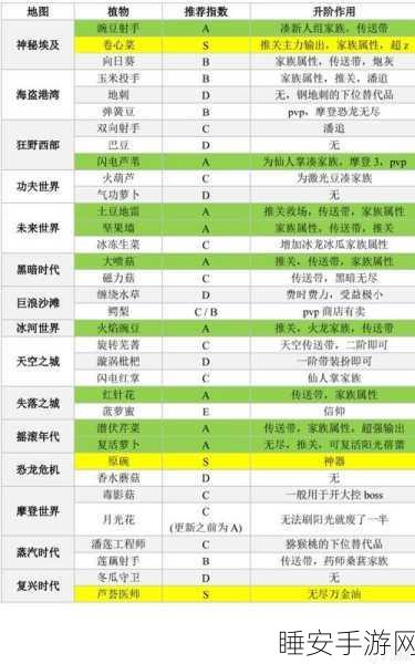 掌握植物大战僵尸秘籍代码,轻松制敌攻略