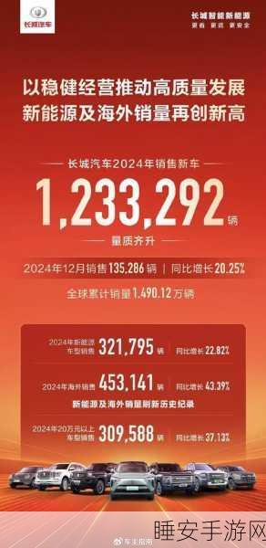 赛力斯惊人崛起，抱紧华为四年，毛利率超越特斯拉比亚迪