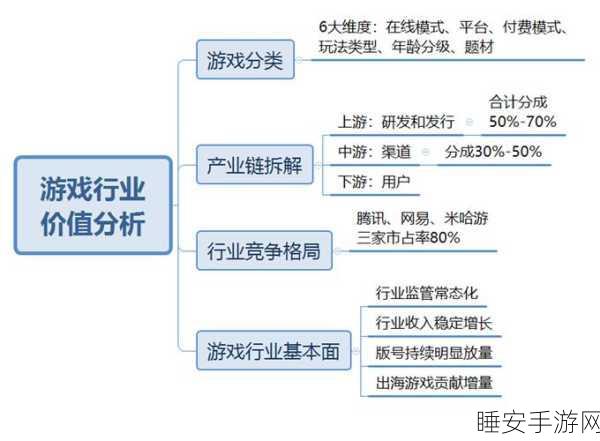 手游产业新风向,高技术制造业如何驱动手游市场领跑大盘?
