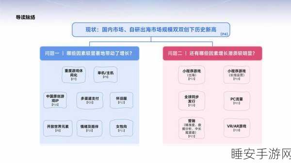手游产业新风向,高技术制造业如何驱动手游市场领跑大盘?