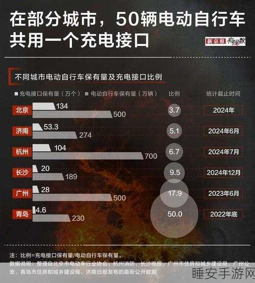 手游市场新趋势,中国电动车题材手游风靡全球,七成玩家热情高涨!
