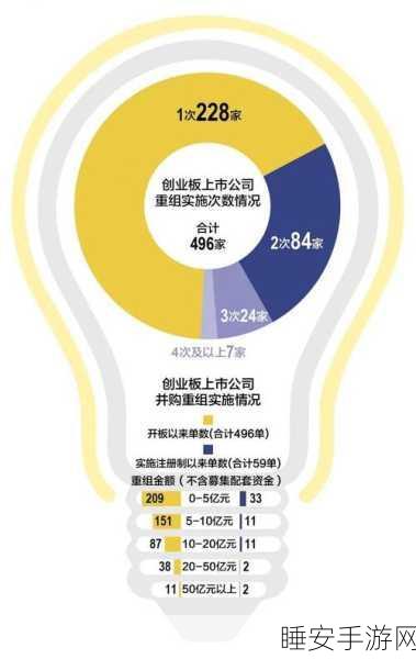 创业板 15 周年，1358 家上市公司，超 12 万亿市值震撼登场