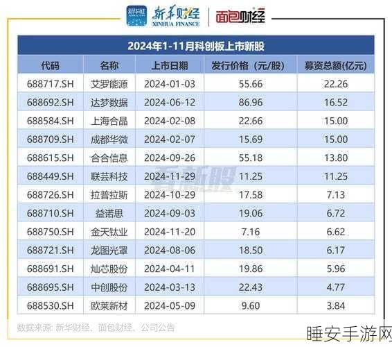 创业板 15 周年，1358 家上市公司，超 12 万亿市值震撼登场