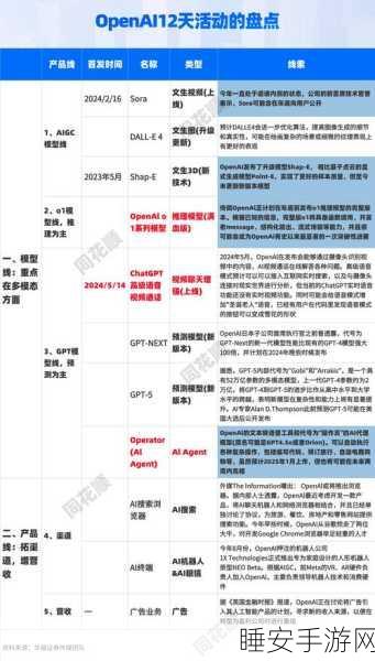 手游界震撼!OpenAI大手笔,7天连吞两家初创,布局AI手游新时代?