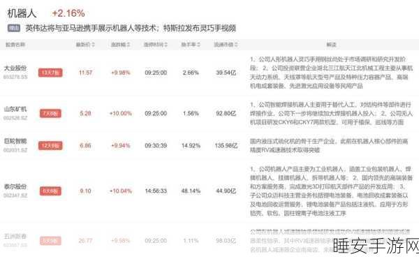 手游市场新动向,机器人题材游戏引爆热潮,巨轮智能概念股午后强势涨停!