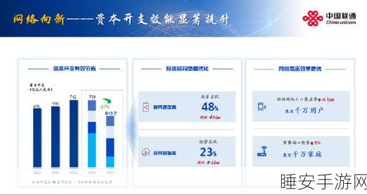 中国联通数据智能新动作,手游领域或将迎来新变革?
