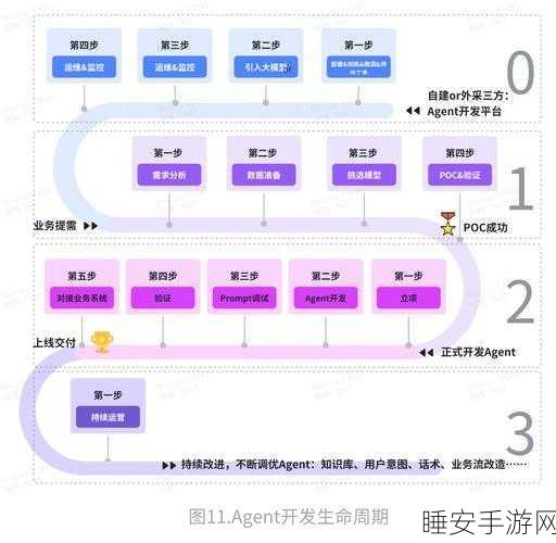 百度携手AI编程新星HiBug,共绘手游智能化新蓝图