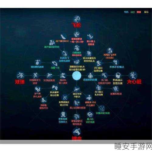 揭秘第五人格新天赋幽闭恐惧,恐怖升级,策略再变!
