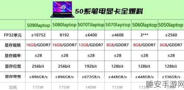 RTX5090国行版AI算力大调整,手游玩家何去何从?