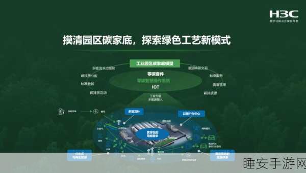 手游圈热议,零碳园区新趋势,绿色游戏未来何在?