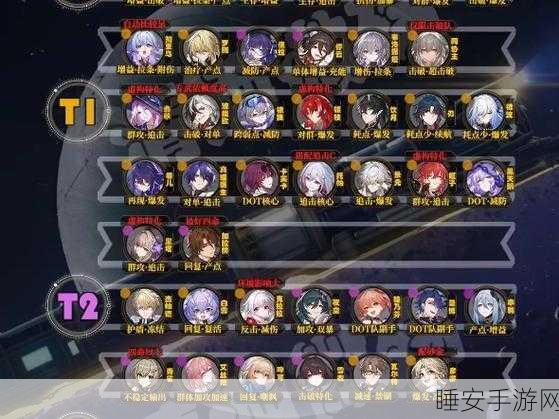 崩坏星穹铁道,顶尖角色强度排行与深度战斗策略解析