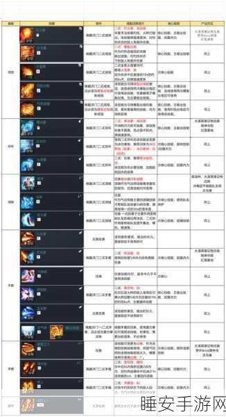 诛仙3深度攻略，辰皇剑灵完美搭配策略揭秘