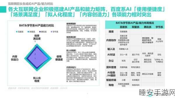 谷歌惊人报告,罗马尼亚公共部门近七成岗位或由生成式 AI 填补