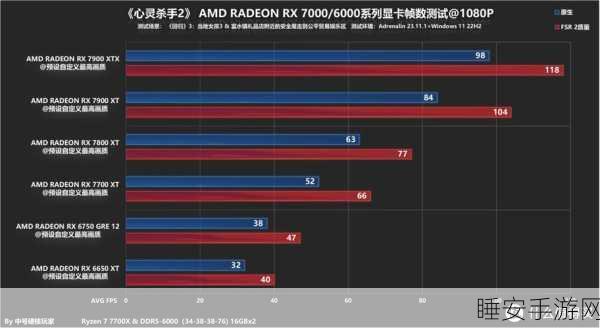 心灵杀手 2，1660s 显卡畅玩秘籍，解锁顶级游戏体验