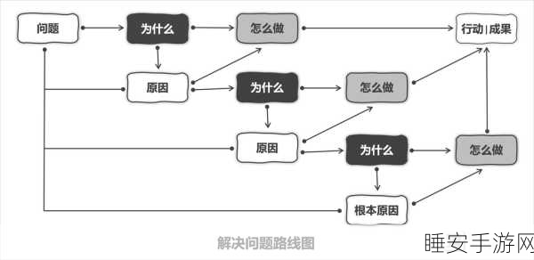 摒弃大模型执念,解锁问题解决新路径