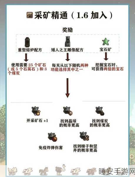 探秘星露谷物语,轻松获取松露的秘籍大公开