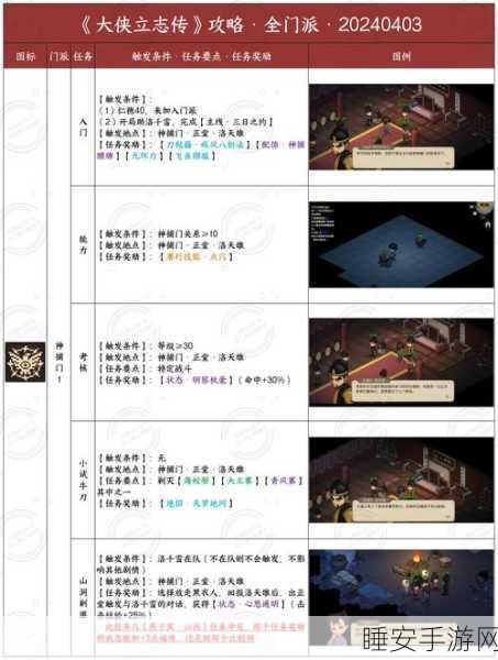 大侠立志传,燕云地区神秘之旅开启指南