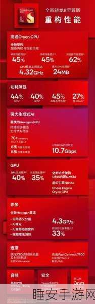 高通业绩惊人突破,中国手机厂商立下汗马功劳