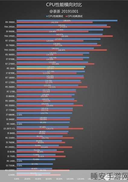 锐龙 9000 系列 CPU 针脚之谜，锐龙 93900X 何去何从？