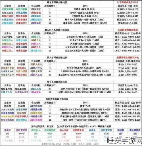 创造与魔法,顽皮蝾螈饲料配方大公开!