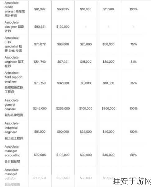特斯拉薪酬大揭秘,基本工资超低,股票奖励超丰厚!
