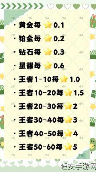 王者荣耀,轻松掌握查看分路总和的秘籍