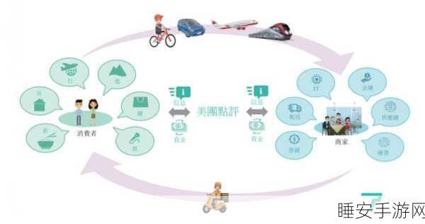 美团闪电仓押注风云，成败之间的分野