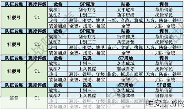三国志战略版 PK 赛季，陆逊核心阵容的致胜秘籍与实战玩法