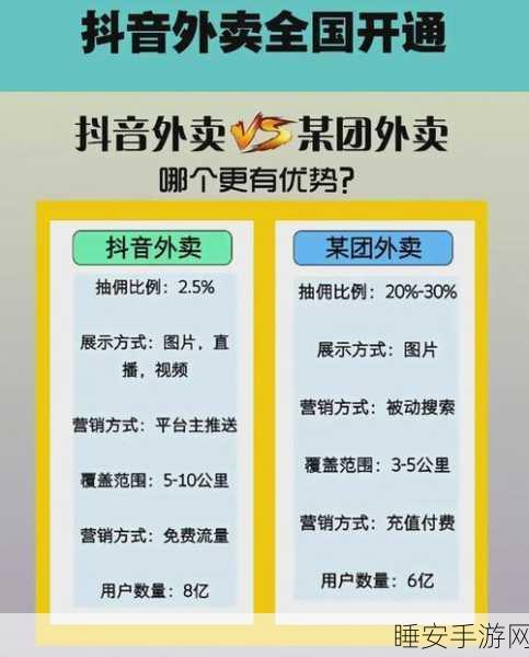 抖音阿里激战美团,到店业务成竞争新焦点