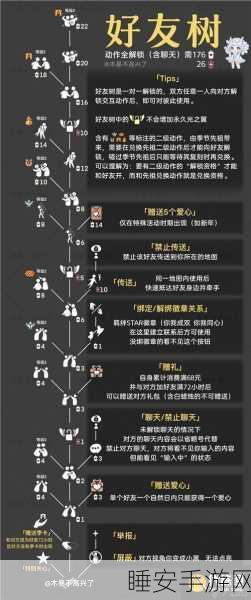 光遇，解锁送礼包所需蜡烛数量大揭秘