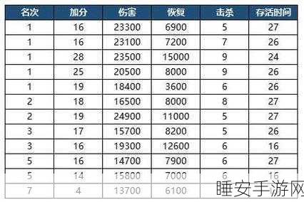 永劫无间段位等级表大揭秘及冲分攻略