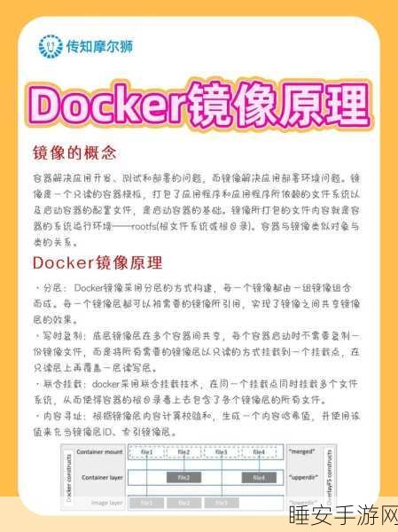 深入探索 Docker 镜像分析神器,Dive