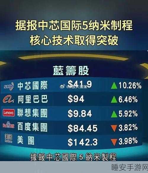 中芯国际挑战台积电，王国辉剖析未来市值翻倍的惊天密码