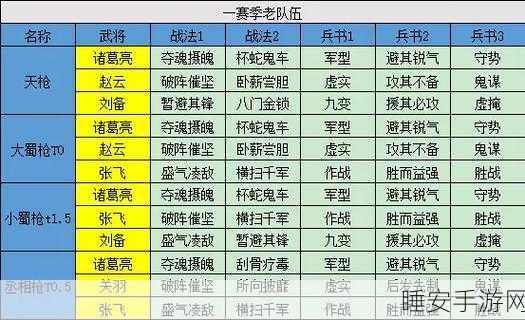 三国志，破敌之策——克制桃园盾的绝佳阵容揭秘