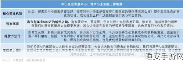 双 11 电商风云变幻,中小商家生存秘籍大揭秘
