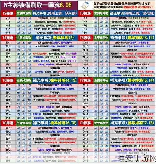 碧蓝航线设备维修工具获取秘籍大揭秘