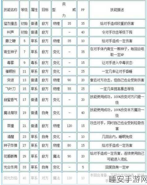 洛克王国宠物努力值全攻略，解锁超强战力的秘诀