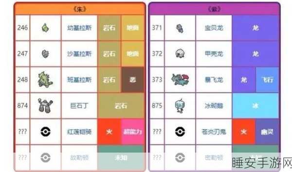 探秘口袋妖怪复刻，大狼犬种族值全解析