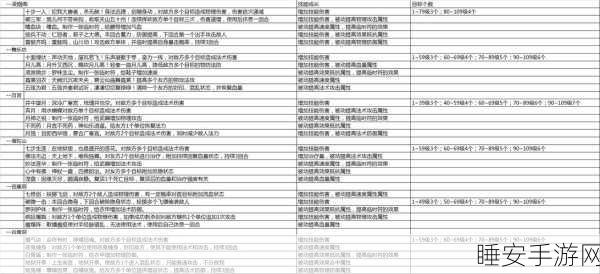 大唐游仙记开服三天极速升级秘籍