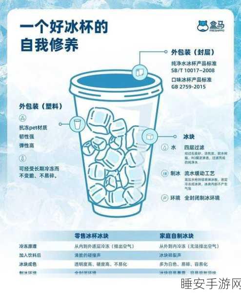 揭秘，夏日救命冰杯高价背后的真相