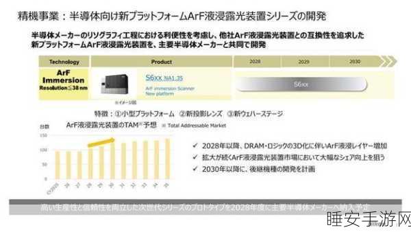尼康重磅官宣，首款半导体后端光刻机 2026 财年发售