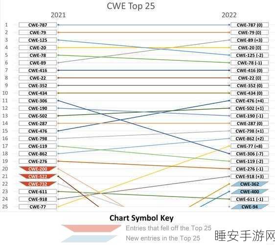 MITRE 重磅发布!2024 年 25 大最致命软件弱点全揭秘