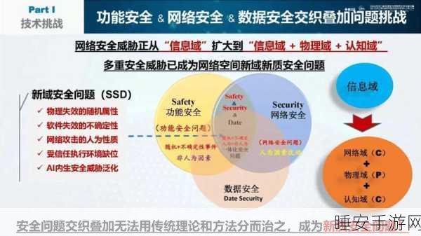 ConnectWise 揭示网络安全重大转变之关键