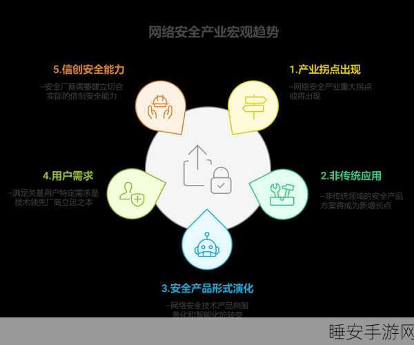 ConnectWise 揭示网络安全重大转变之关键