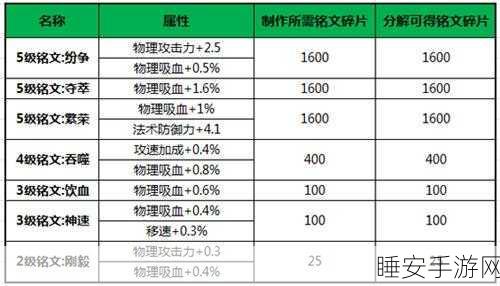 王者荣耀,铭文碎片速刷秘籍大公开